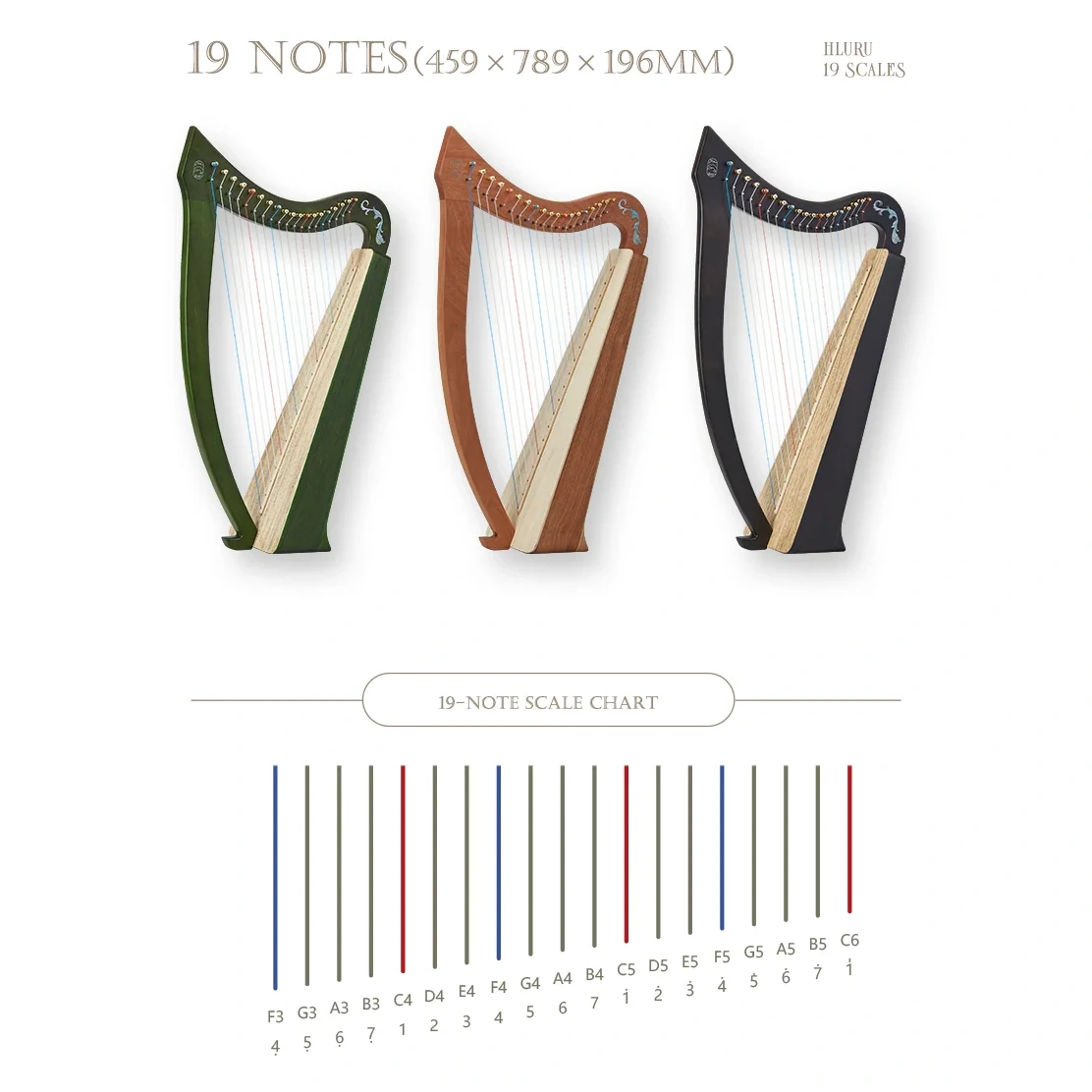 19 nota arp skalası