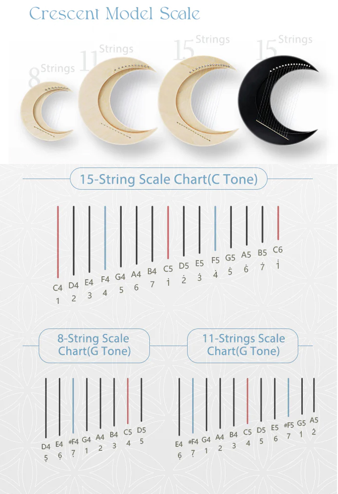 doluay lir arp notalar